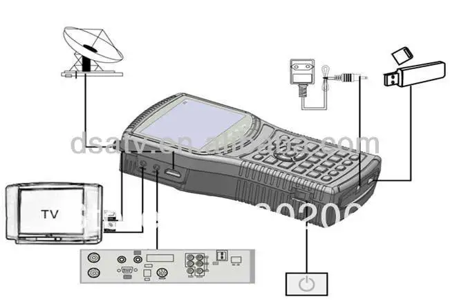 2014 Новое поступление Бесплатная доставка HDMI HD mpeg4 DVB S2 спутниковый finder Finder метр