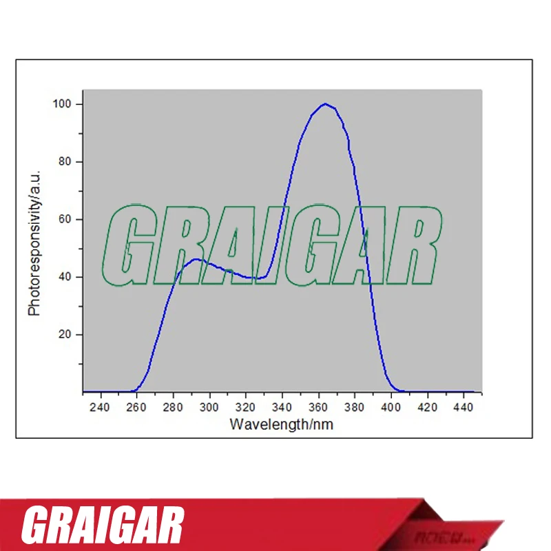 Быстрая доставка LS123 измеритель мощности УФ излучения с +/ 10% точностью|power|power meter |