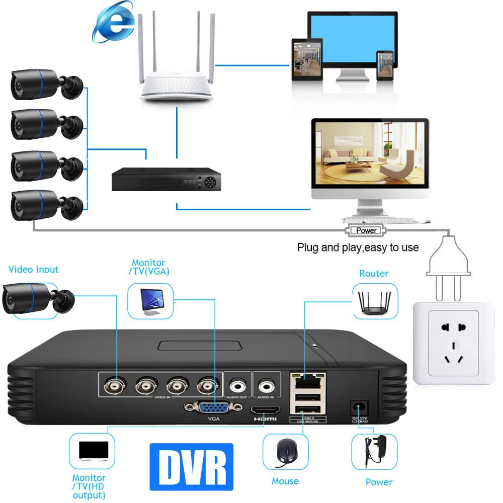 4CH 1080P CCTV камера системы безопасности видеонаблюдения комплект 1 ТБ HDD 4 шт. пуля