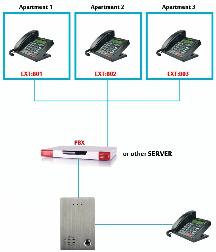 SIP аудио домофон проводной IP дверной звонок для контроля доступа к двери