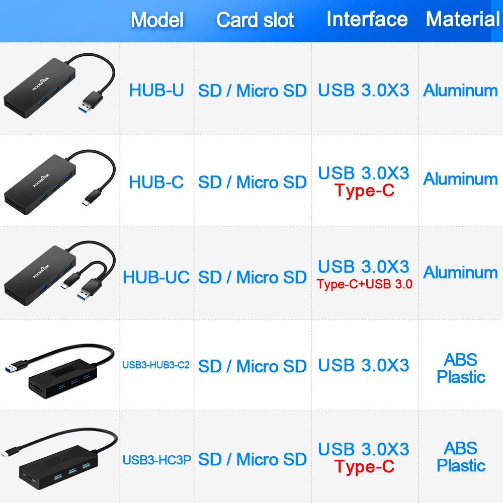 Rocketek алюминиевый сплав 3 0 USB концентратор и кардридер порта Тип c разветвитель Micro