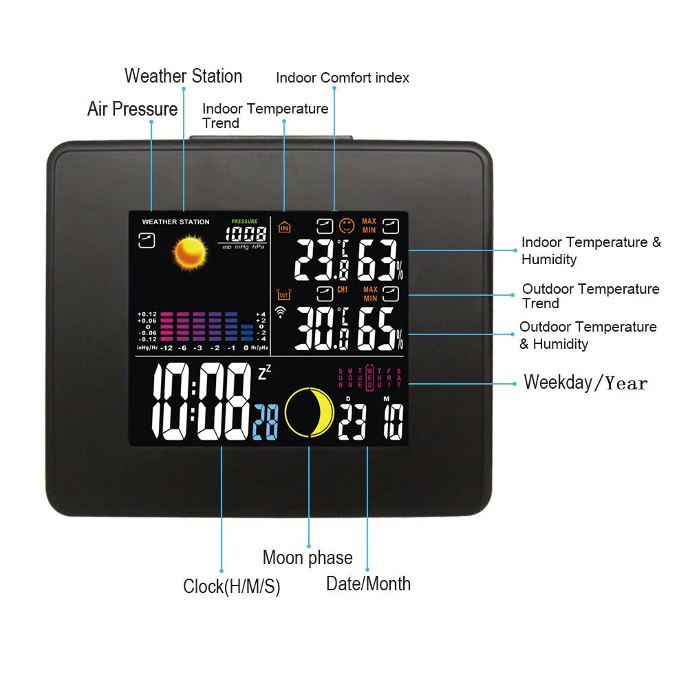Горячая РФ беспроводной Метеостанция со светодиодный подсветкой термометр