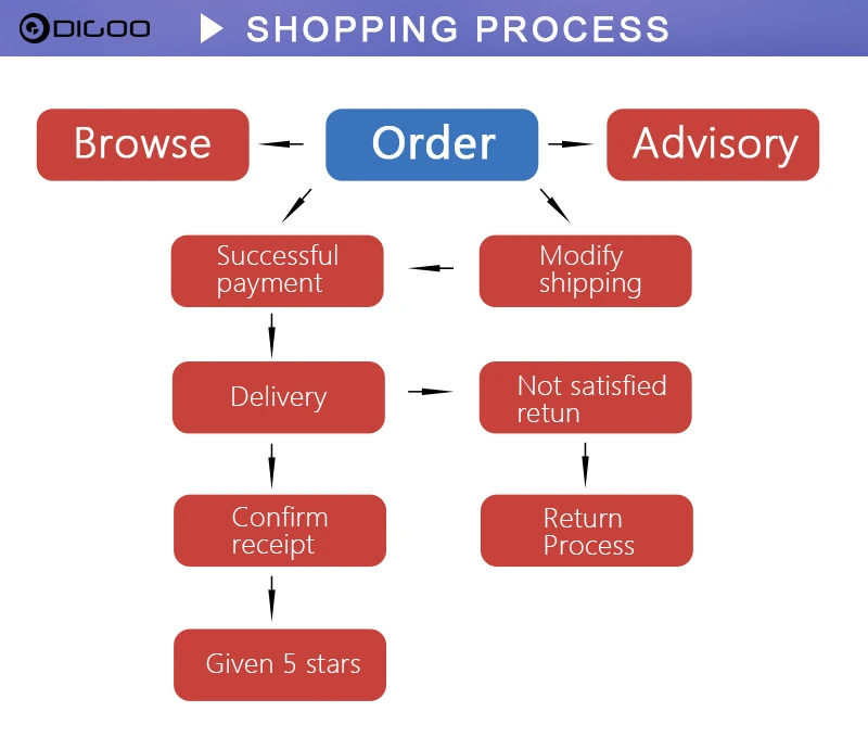 Digoo DG FT2203 умный Bluetoorh светодиодный дисплей барбекю Кухонный Термометр для приготовления пищи металлические зонды функция приложения для мяса барбекю гриль