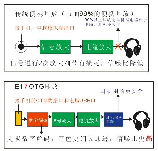 2017 вreeze Audio (Бриз аудио E17 Высокое качество портативный мини усилитель для
