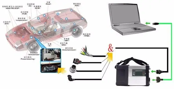MB Star C5 SD Подключение C5 с новейшим программным обеспечением,12 HDD SSD Многоязычный Полный набор в cf52 4g диагностический ноутбук CF-52 cf52