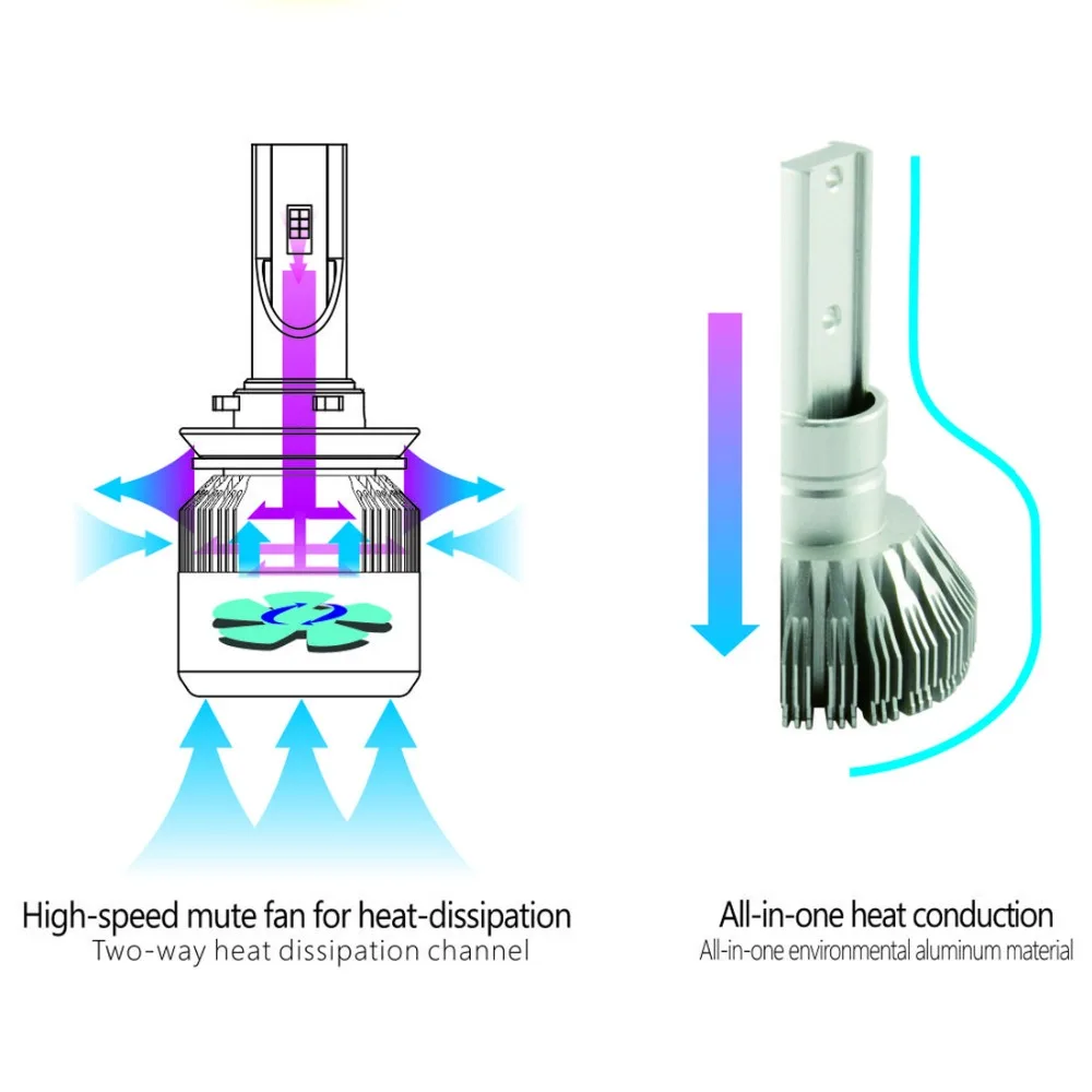 Комплект светодиодных фар Safego 72 Вт H7 H8 H9 9005 HB3 HB4 9006 H11 7600 лм|headlight kit|headlight bulbheadlight h7 led