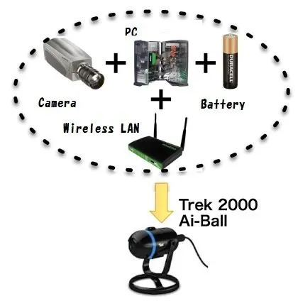 Самый маленький в мире IP/Wifi камера Ai ball 2 1 (с блоком питания и камерой)|Компактные