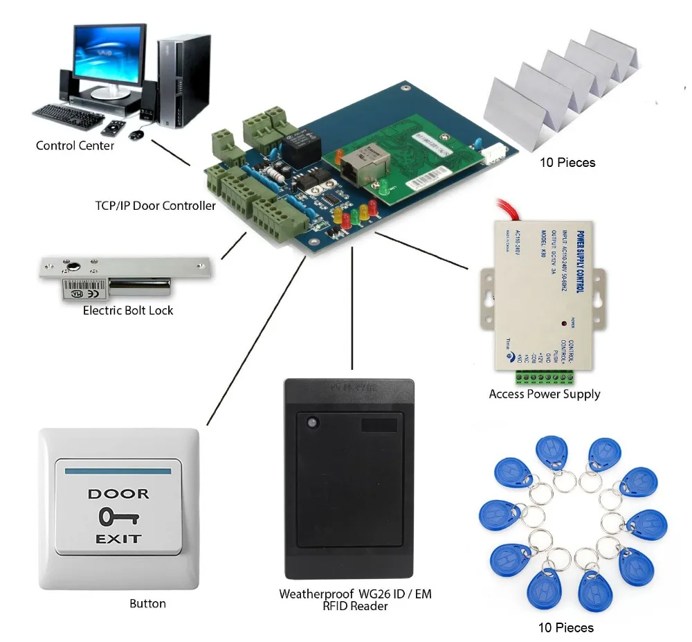 Комплект управления доступом к двери включает 1 панель + Болтовой замок дверной