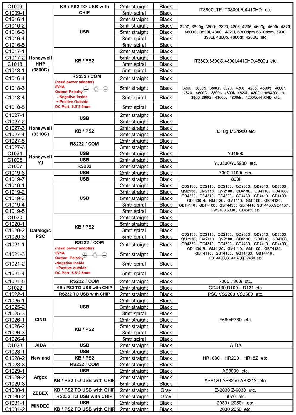 2 шт./лот сканер штрих кода PS/2 to USB кабель 5 м (17 футов) для aox AS8120 AS8250 AS8312 интерфейс|ps