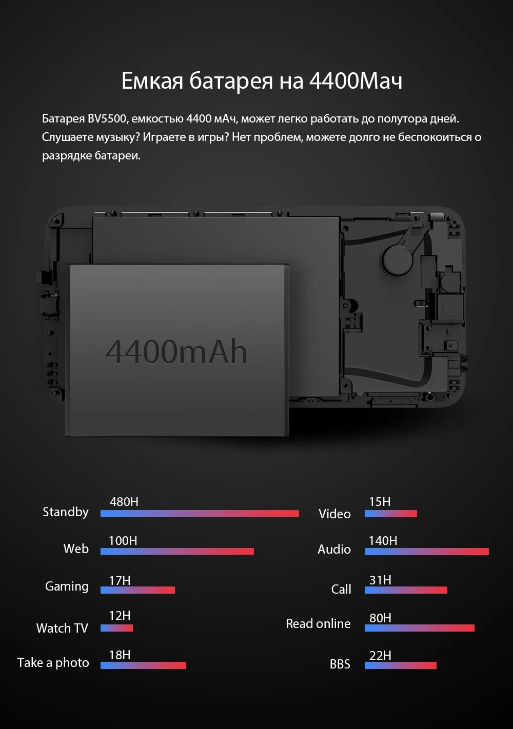 Blackview BV5500 водонепроницаемый мобильный телефон с IP68 MTK6580P 2 ГБ+ 16 5," 18:9 экран 8,1 мАч Android 4400 Dual SIM прочный смартфон