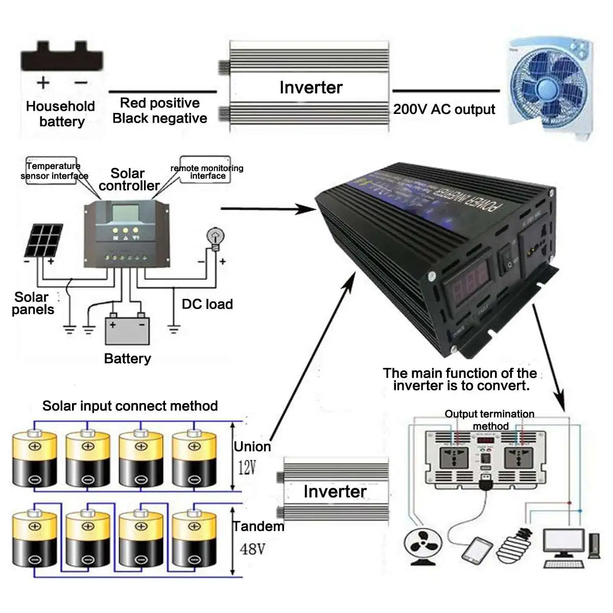 3000W фары для автомобилей по ограничению на использование опасных материалов в производстве электрического и электронного оборудования синусоида солнечный инвертор Мощность инвертор DC 12V к переменному току 110V Цифровой Дисплей для дома электрическая дрель Питание