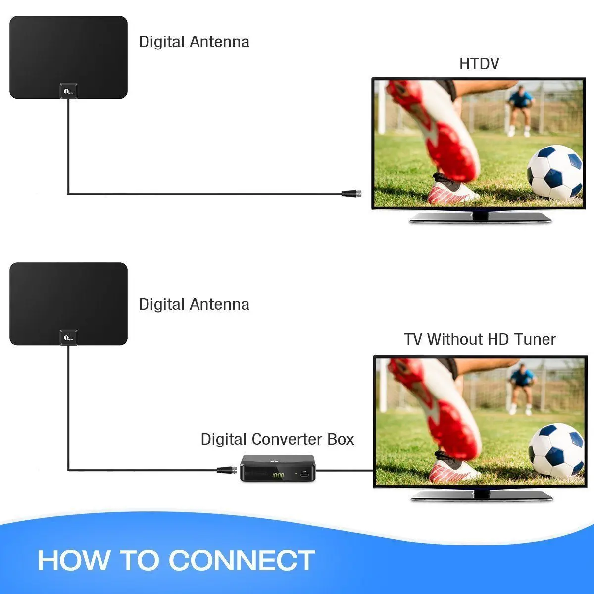 100 миля тонкая плоская антенна HD High Def tv HD tv 1080P 4K D tv Sky Link 10 футов кабельный ТВ ресивер