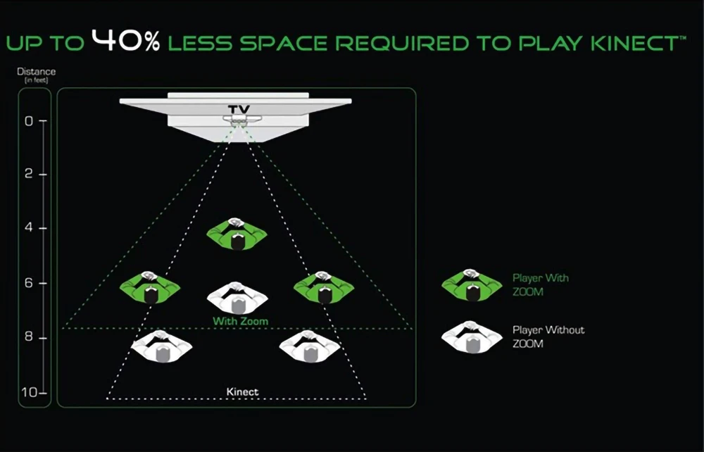 Зум для xbox 360 Kinect сенсор Широкоугольный объектив датчик диапазон уменьшения адаптер для microsoft xbox 360 датчик движения видеоигр