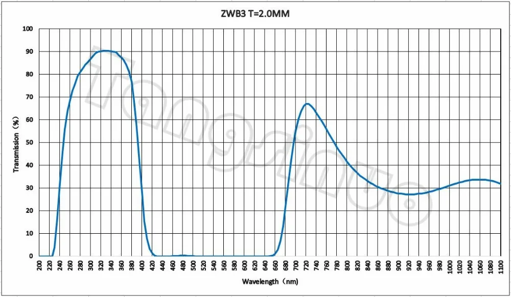 УФ-фильтр 37*2,0 мм нм ZWB3 UG5 U-330 УФ-светильник