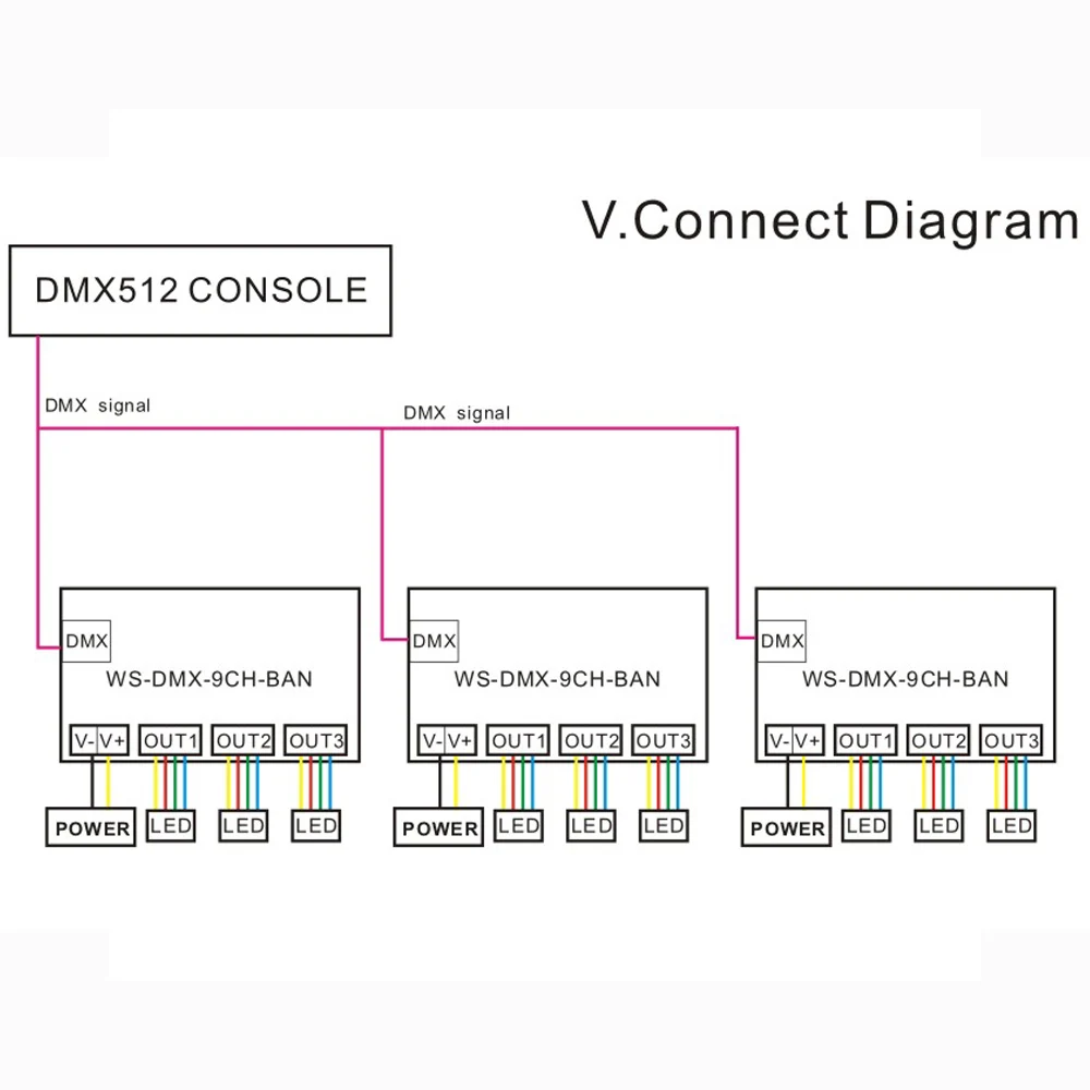 Новый 9CH DMX512 постоянное напряжение общий анодный контроллер светодиодный
