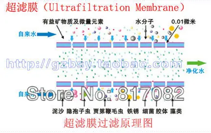 Полое волокно ультрафильтрационная Мембрана для 10 ''корпус фильтра