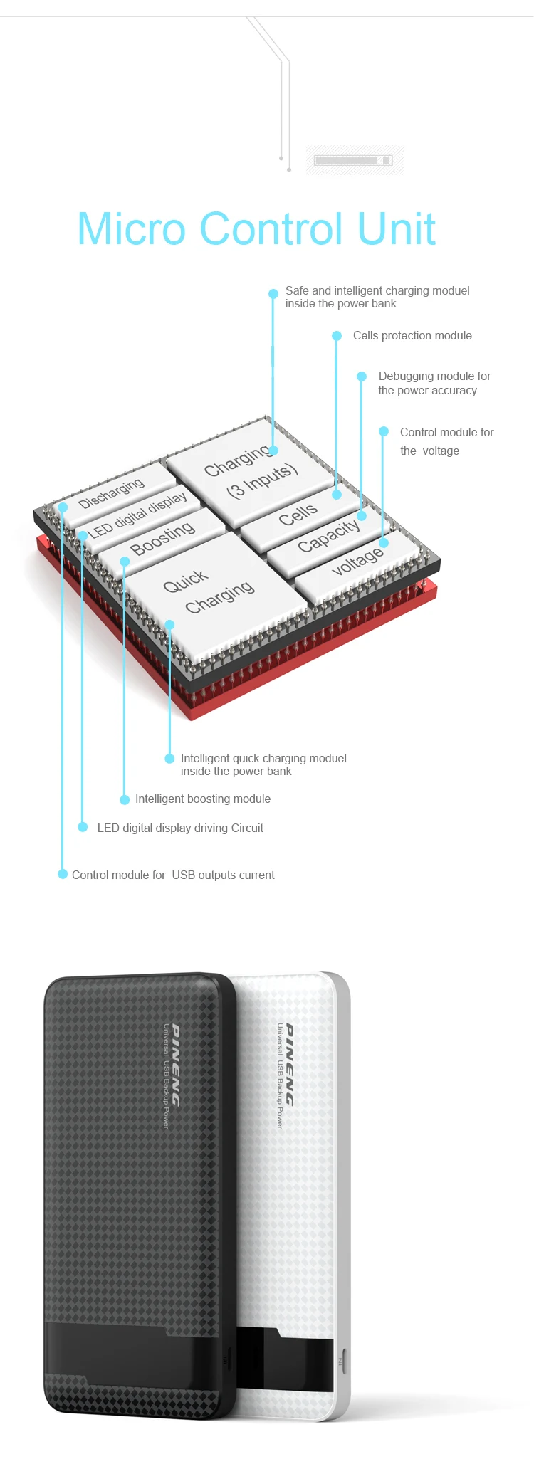 PINENG PN-961 10000 мА/ч, Портативный Батарея мобильный Мощность Bank Li-Polymer с Светодиодный индикатор для быстрой зарядки с usb-портом, Зарядное устройство 5V 3A 18 Вт
