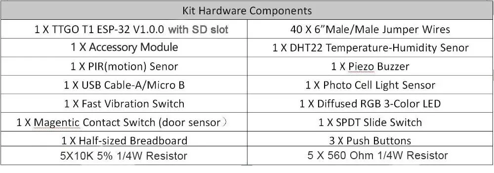 Плата модуля ESP32 IOT набор Интернет вещей слот для SD карты инструменты