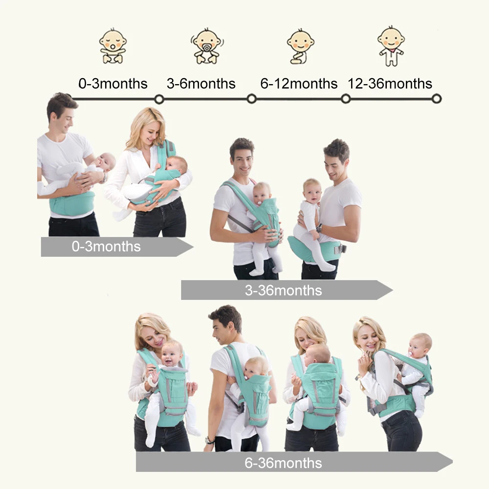 

Ergonomic Baby Carrier Waist Stool Belt Multifunctional Kids Infant Hipseat Four Seasons Universal Warm Windproof Hold Baby Belt