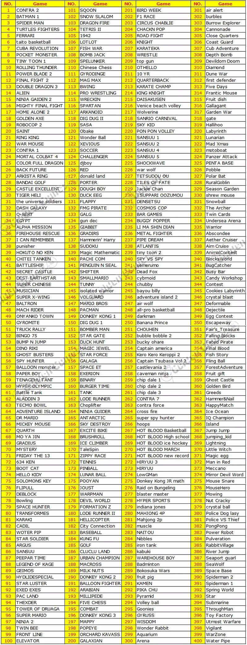 400 В 1 реальная игра без повтора 8 бит 60 Pin игровая карта для D99 игрового игрока