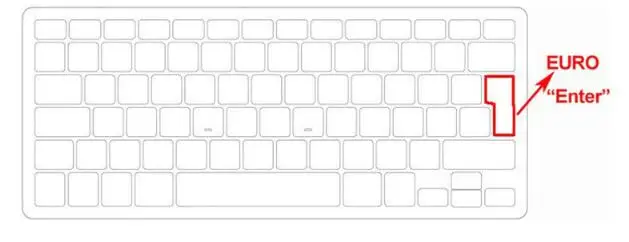 ТПУ чехол Клавиатура США аксессуары клавиатура защита для MacBook AIR PRO retina 11,6 12 13,3 15,4 17 дюймов Пылезащитный Водонепроницаемый