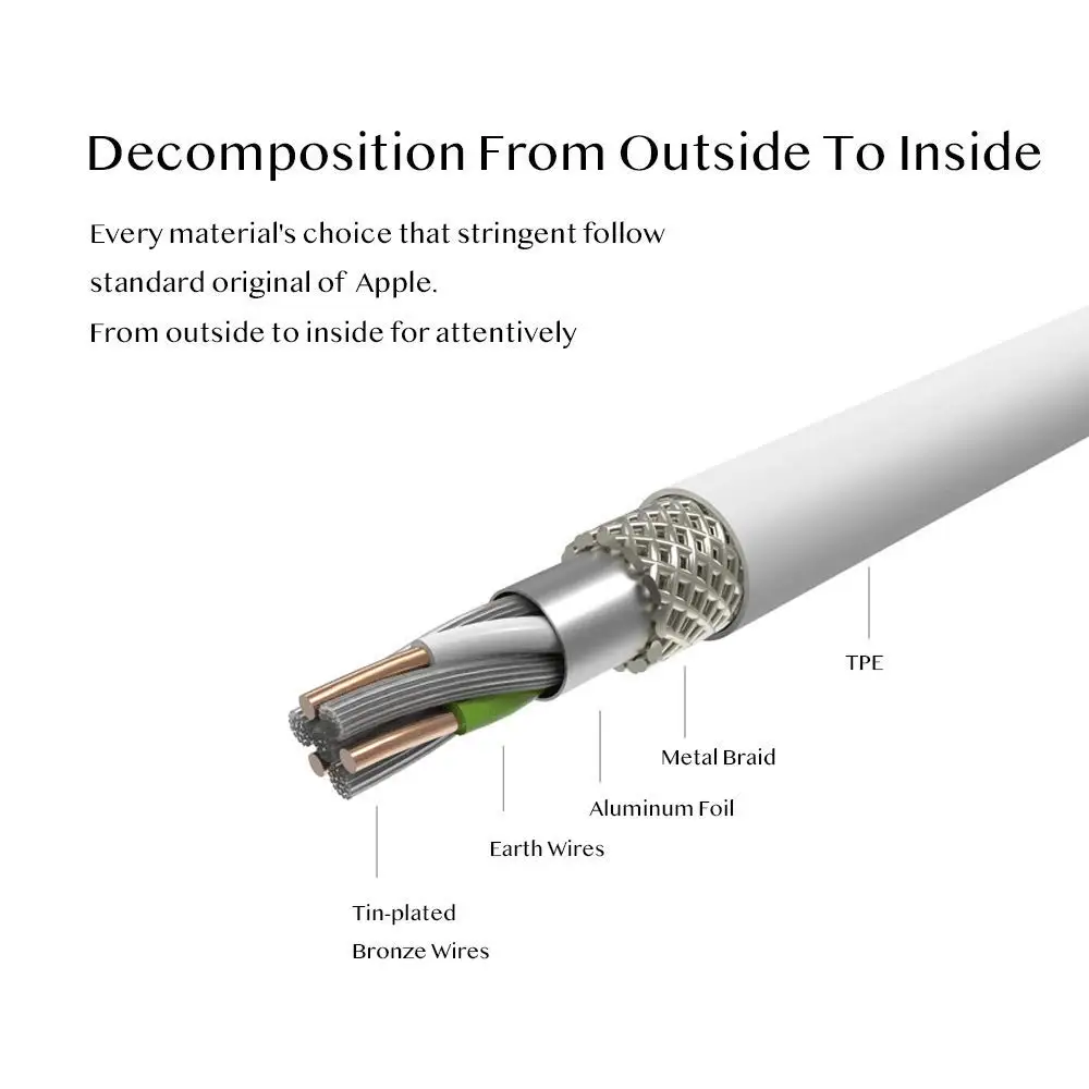 USB-кабель для быстрой зарядки iPhone 4 iPod Nano iPad 2 3 30 Pin соединительный кабель