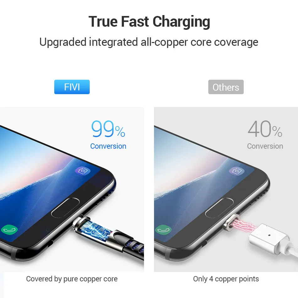 Micro USB кабель 3A Быстрая зарядка зарядное устройство для Xiaomi samsung Galaxy S7 S6 J7 Edge Note 5 LG Xbox PS4 Android USB кабель для передачи данных телефона