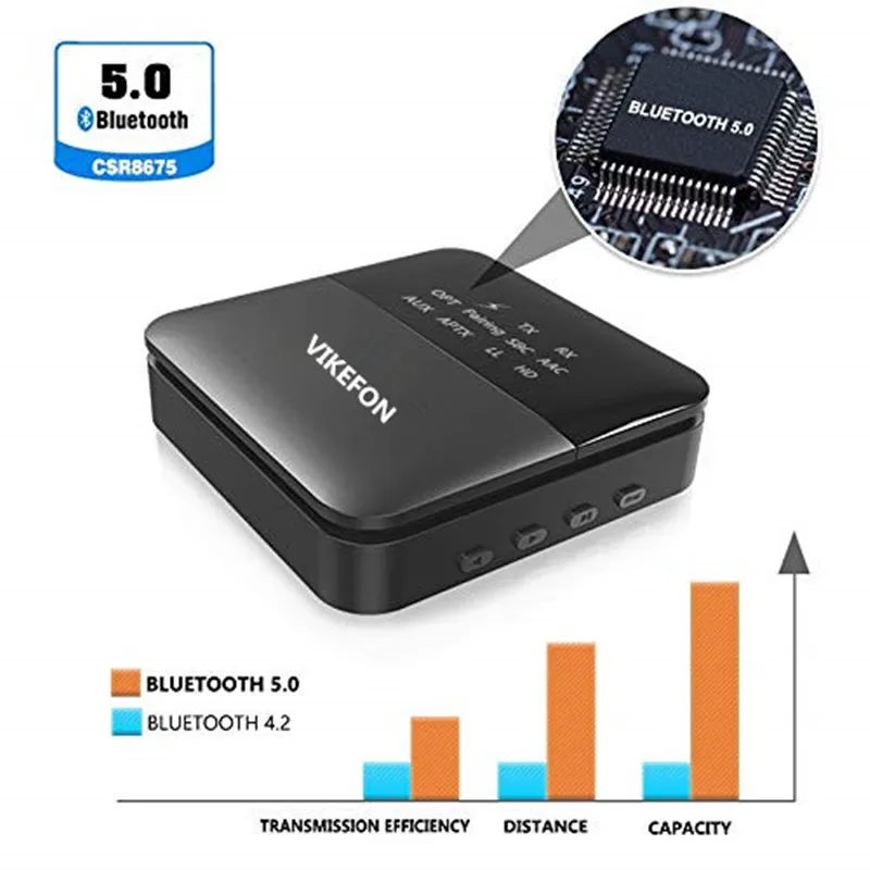 Автоматическое включение, Модернизированный V5.0 Беспроводной Bluetooth приемник aptX HD музыкальный приемник передатчик аудио 2 в 1 адаптер вспомогательный приемник