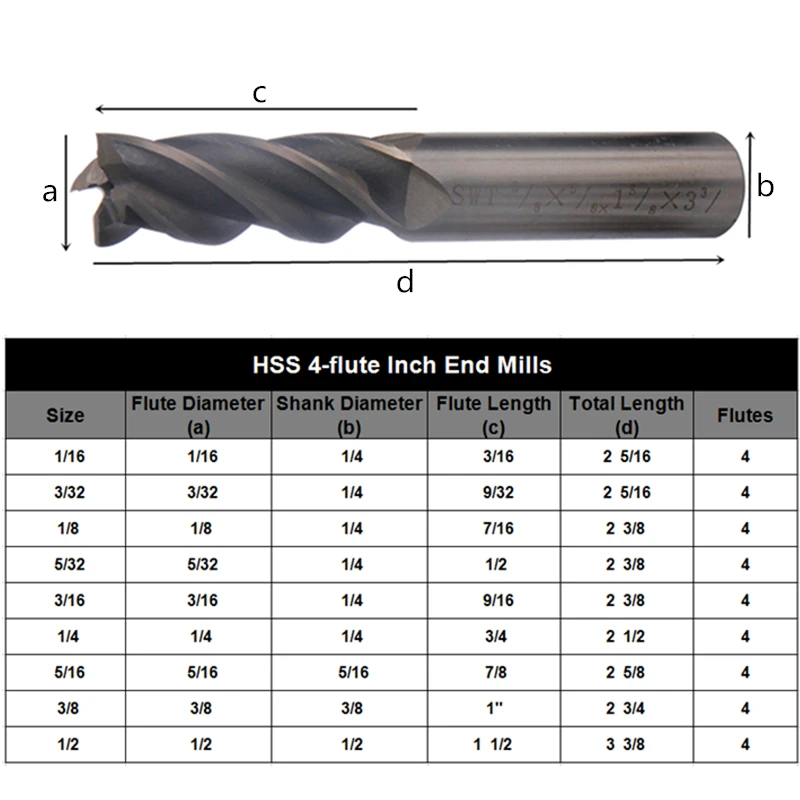 Концевые фрезы из быстрорежущей стали твердосплавные насадки 1/16 1/2 дюйма с 4