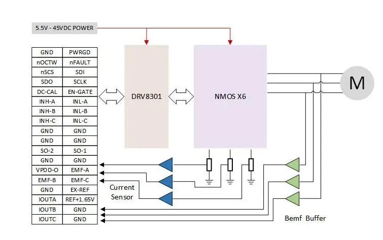 DRV8301 модуль привода двигателя высокой мощности ST FOC векторное управление BLDC бесщеточный/PMSM привод