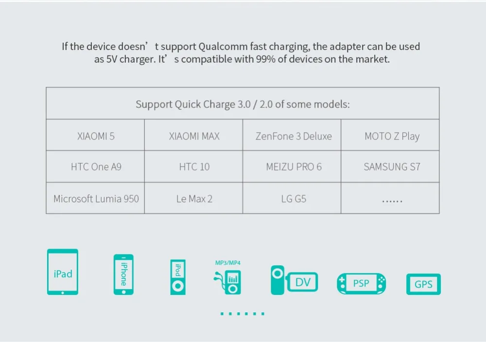 Универсальное быстрое зарядное устройство Nillkin QC3.0 18 Вт для Iphone 7 8 Plus, быстрое зарядное устройство USB QC3.0 для samsung S8 S9 Xiaomi EU/US Plug