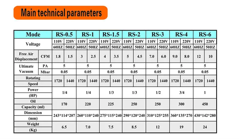 Двухступенчатый вакуумный насос для диффузии металлического масла 2RS-3 110 В/60 Гц