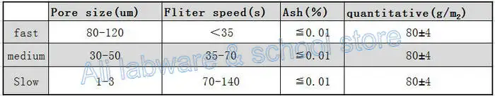 100 шт./упак./лот быстро/средний/медленная скорость аналитическая фильтровальная бумага для лаборатории воронка использовать Dia 7/9/11/12,5/15/18 см