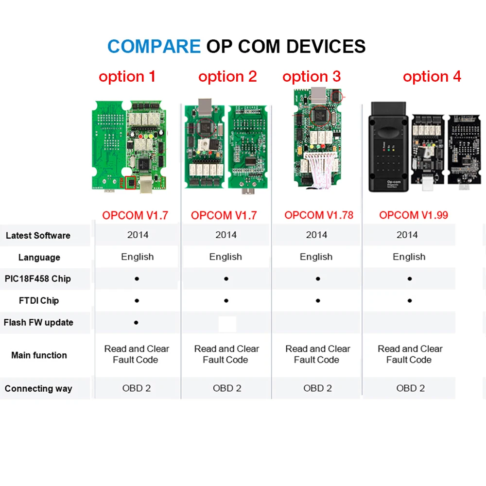 2019 OP COM V1.70 OBD2 OBD 2 Автосканер с PIC18F458 для Opel OPCOM автомобиля диагностический