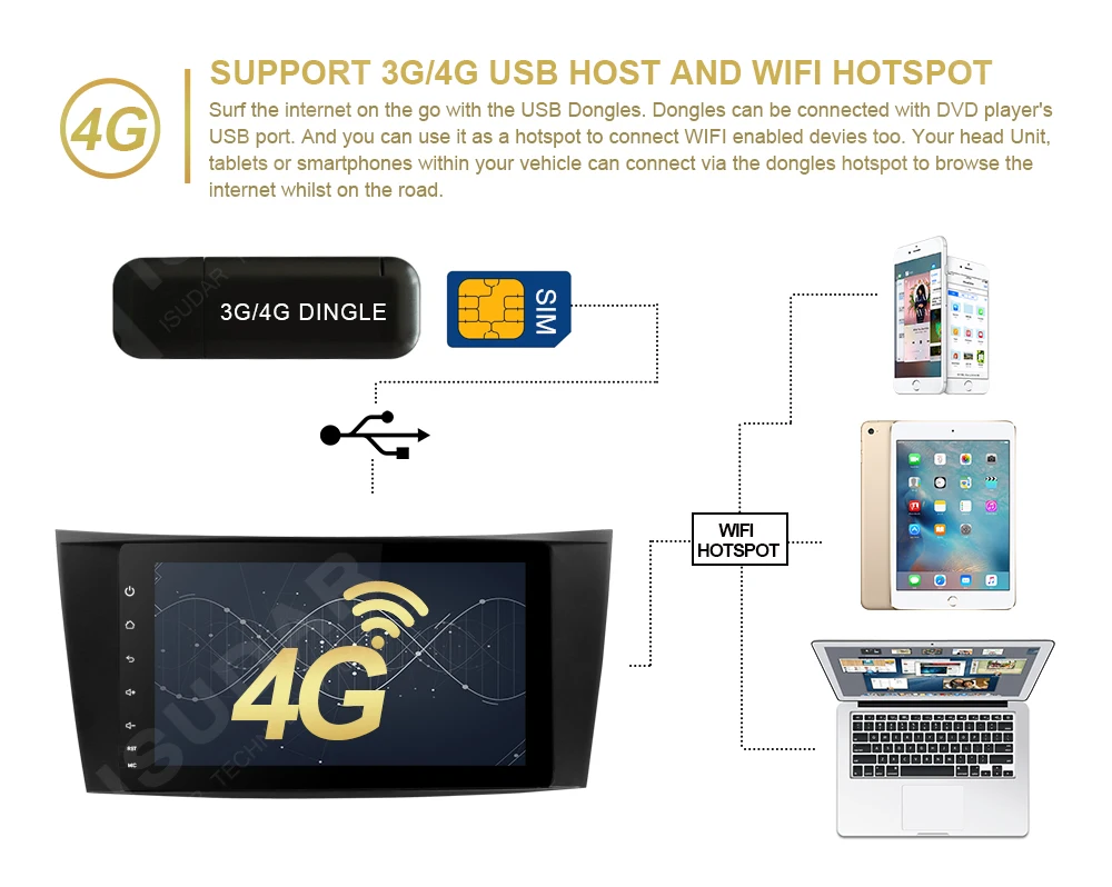 Isudar Автомобильный мультимедийный плеер dvd automotivo Android 8,0 для Mercedes Benz/W211/E200/E220/E300 GPS радио Bluetooth USB DVR dab