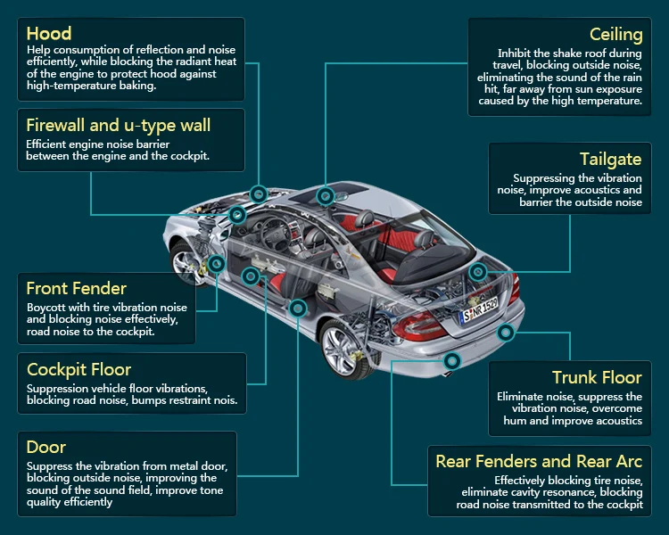 Теплоизоляционный алюминиевый защитный коврик 2 шт. 25 см х 100 | Автомобили и