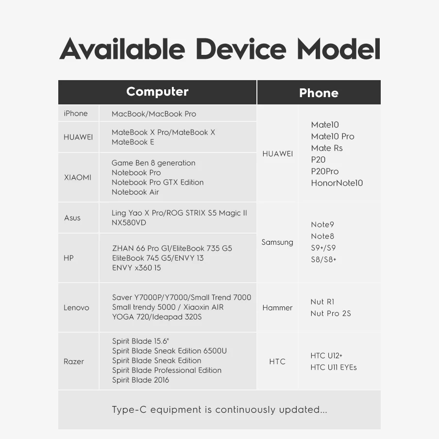 NOHON 7 в 1 PD Быстрая зарядка type C концентратор конвертер в HDMI гигабитный сетевой порт адаптер для MacBook Pro samsung huawei mate P20