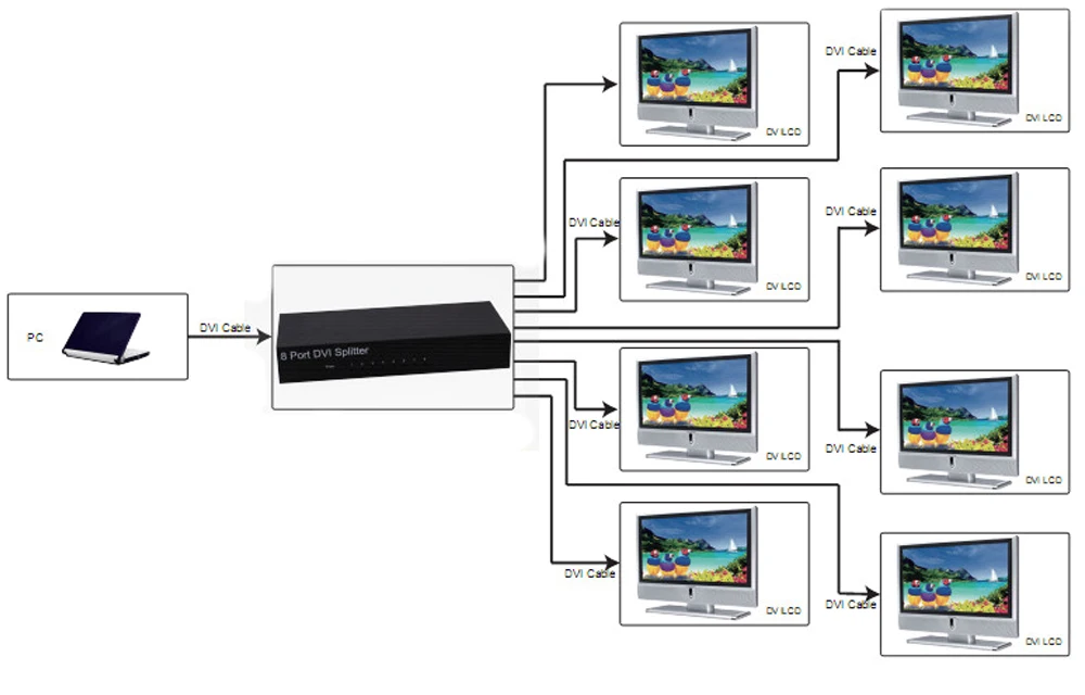 8-портовый разделитель DVI 1X8 DVI 1 в 8 out для ПК проектор для ноутбука до 1920X1080 поддерживается