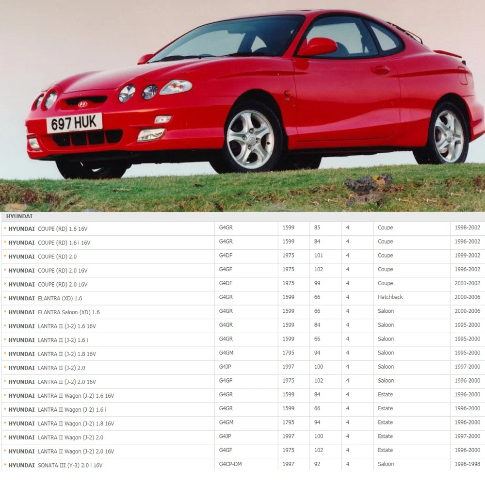 Оригинальная Катушка зажигания для HYUNDAI COUPE ELANTRA GETZ LANTRA II SONATA III 1996 л 27301 23003 (2730123003-)-