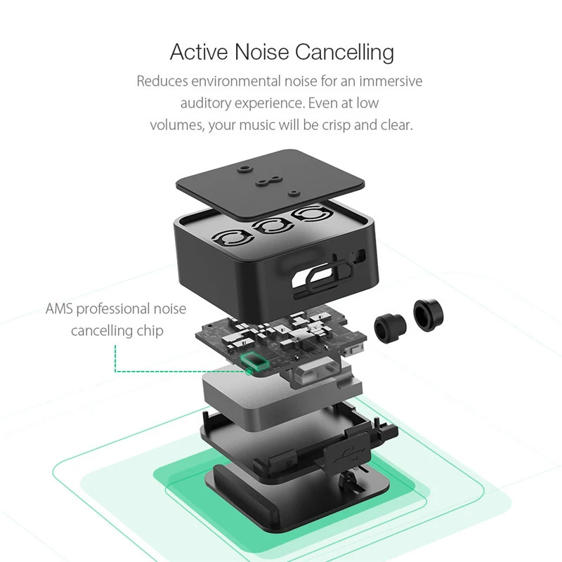 BlitzWolf ANC Беспроводной bluetooth наушники активное Шум шумоподавления Hi Fi стерео