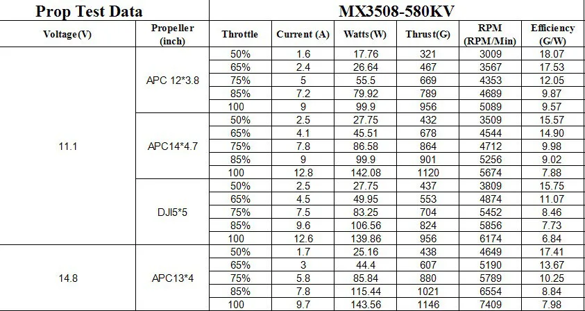 4 шт./лот 3508 700KV 580KV 380KV CW CCW дисковый бесщеточный двигатель для дрона многоосевой летательный аппарат мультироторный Квадрокоптер Hexa Drone RC