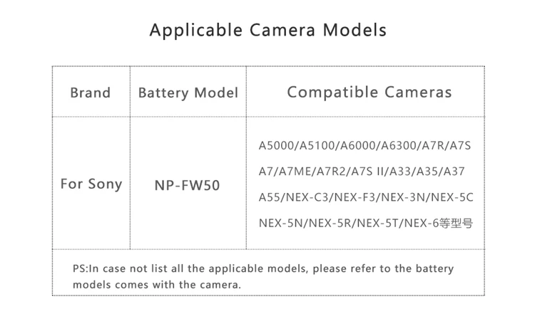 KingMa Смарт ЖК-дисплей двойной Батарея Зарядное устройство и NP-FW50 для sony A6300 A6500 NEX-3 для детей 5, 6, 7, A5100 7Rm2 5100 QX1 RX10M2 фотоаппаратов моментальной печати 7S a7m2 A7r2 s2