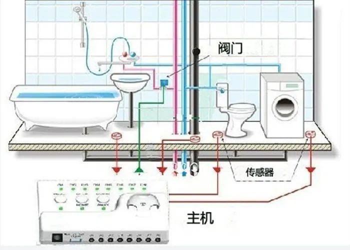 Датчик утечки воды DN15 G1/2 с двумя клапанами|flow meter|water meter flow metersflow alarm |