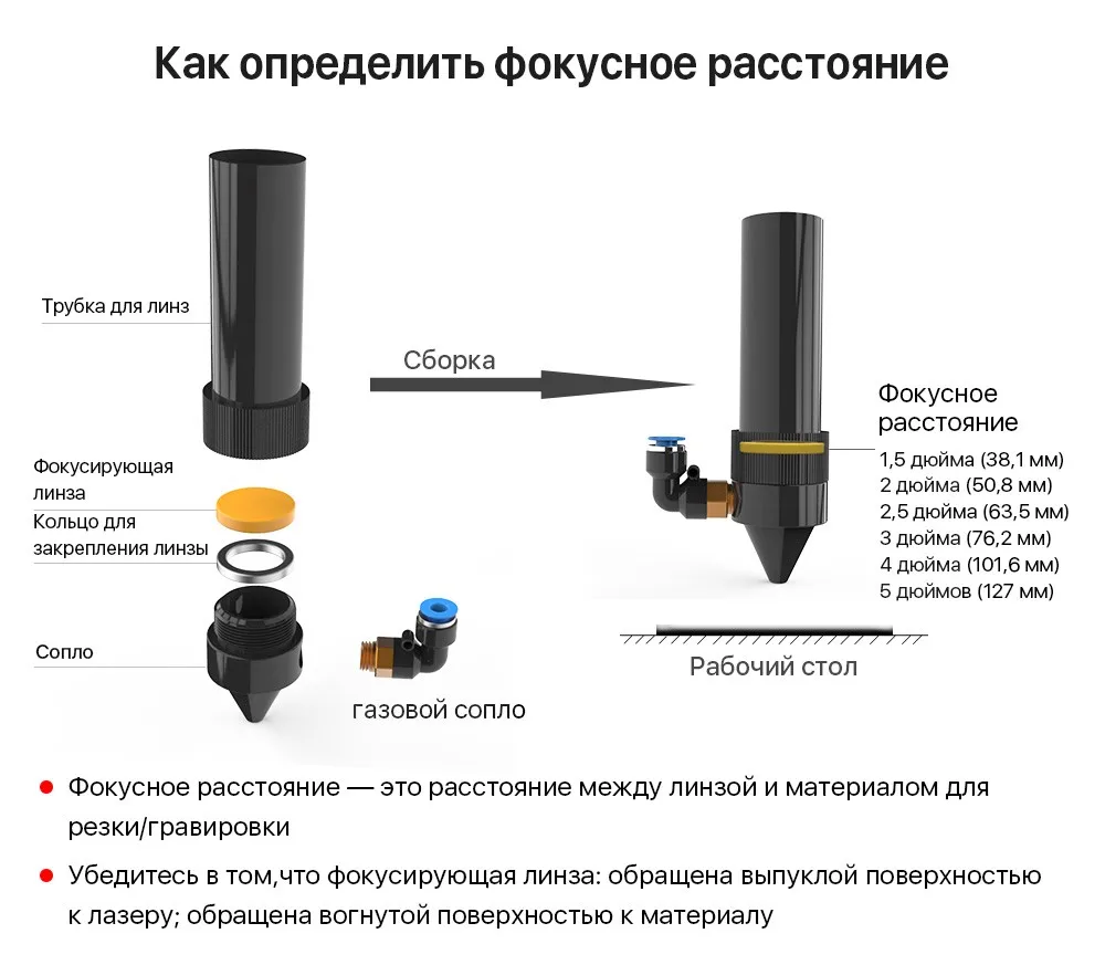 Cloudray Китай CO2 ZnSe фокусная линза Dia.18 19,05 20 мм FL38.1 50,8 63,5 101,6 127 мм 1,5-" для лазерной гравировки резки
