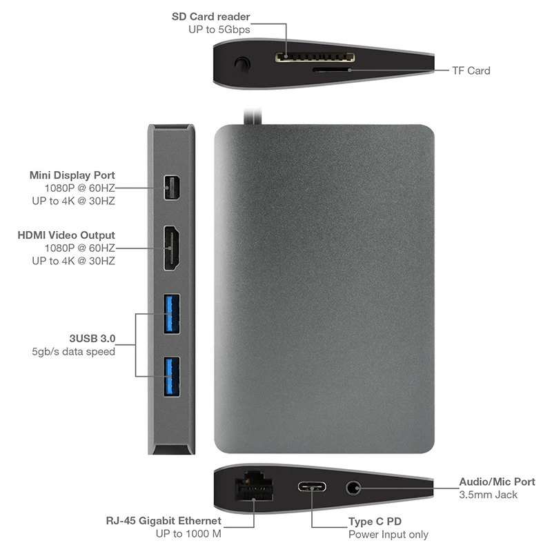 USB C концентратор 3 1 HDMI Ethernet аудио 5 мм с Type PD 0 кардридер адаптер Аксессуары для