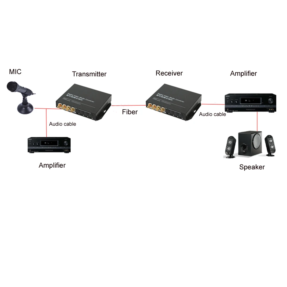 4-канальный стерео Hi-Fi аудиокабель с разъемом RCA медиа ethernet