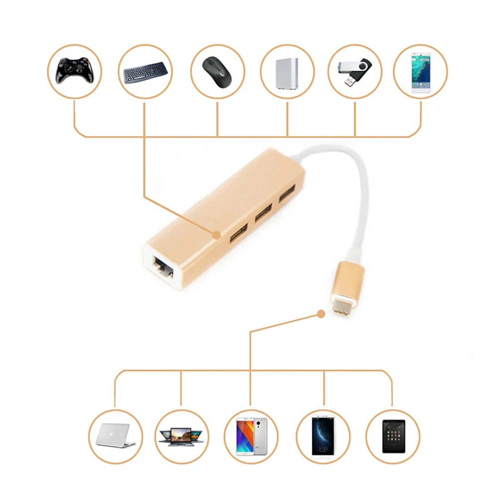 Адаптер type-C Док-концентратор USB-C 3,1 к USB 3,0x3 Ethernet LAN RJ45 сетевая карта конвертер передачи данных для ноутбука MacBook Windows