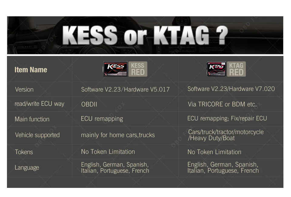 KESS V2 V5.017 полный онлайн V2.47 менеджер Тюнинг Комплект KTAG V7.020 4 светодиодный мастер K-tag V2.25 KESS BDM Титан Winols Электронный блок управления программатором