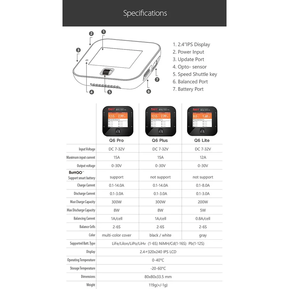 Для ISDT Q6 Pro BattGo 300 Вт 14A Карманный аккумулятор Lipo зарядное устройство для ISDT Q6 Pro BattGo 300 Вт 14A Карманный Lipo