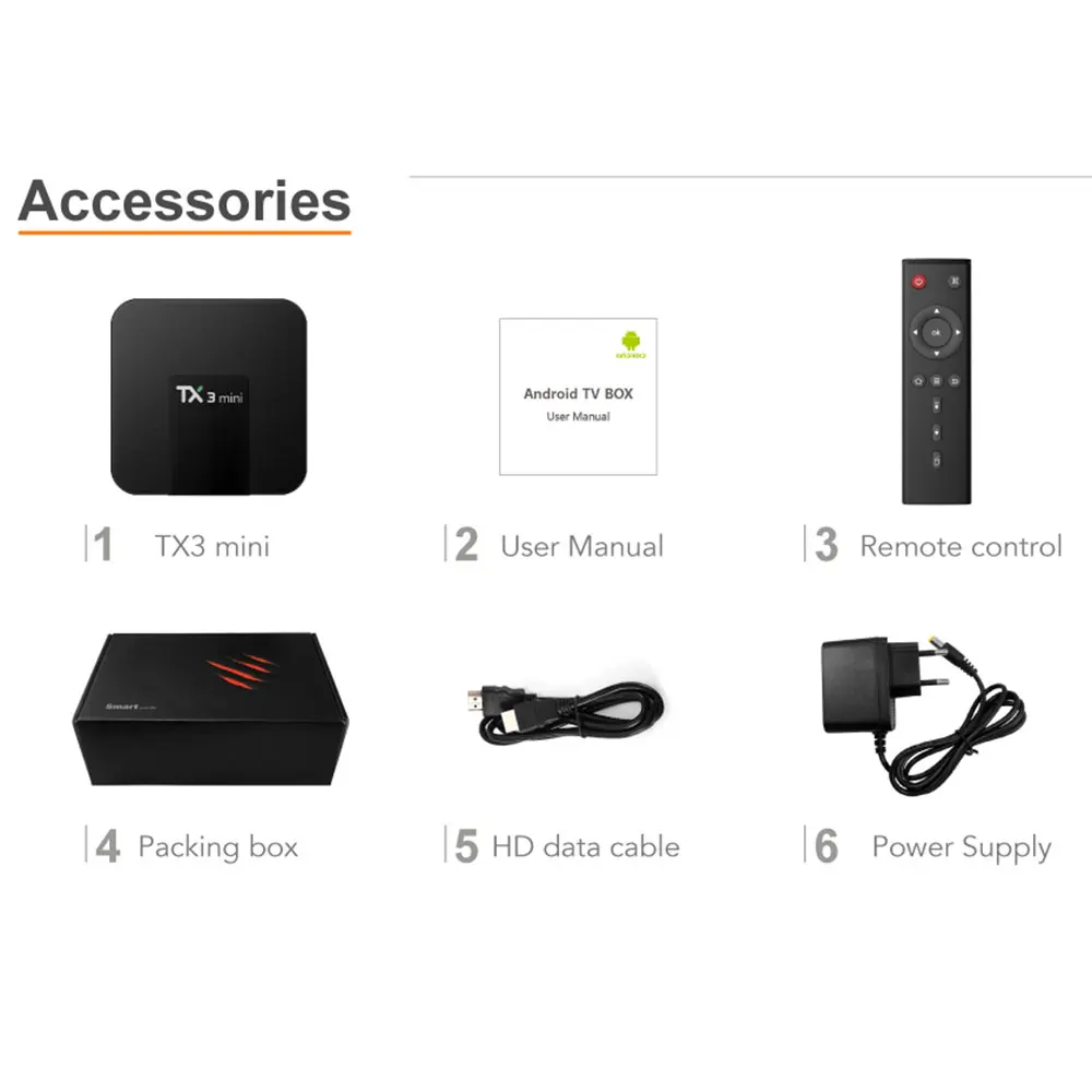 Tanix TX3 Мини Android tv box светодиодный дисплей Android 7,1 Amlogic S905W 2 Гб 16 Гб 2,4G wifi Поддержка 4K H.265 Yutube медиаплеер